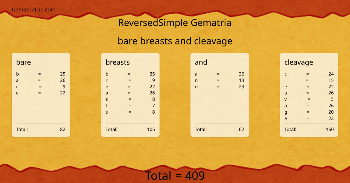 bare breasts and cleavage in reversedSimple Gematria